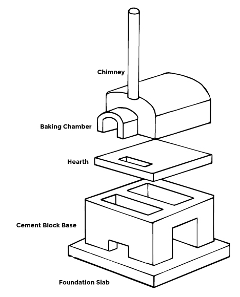 Brick Oven Diagram